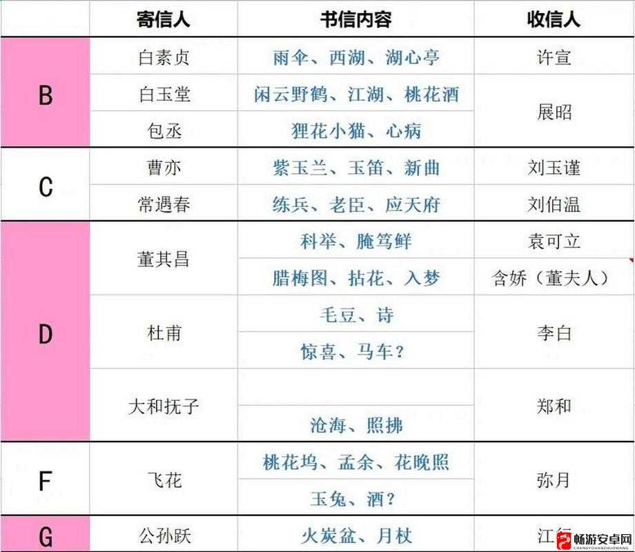 江南百景图角色深度解析，马文才属性、特点与表现全面介绍